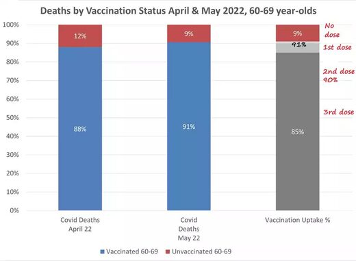 deaths by vaccine status 3