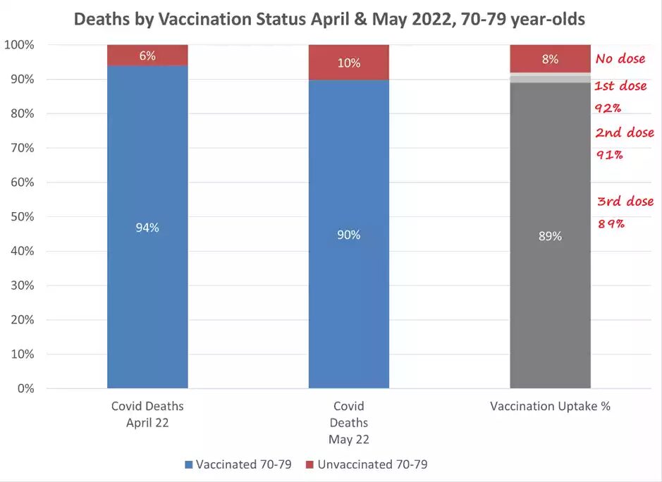 deaths by vaccine status 4