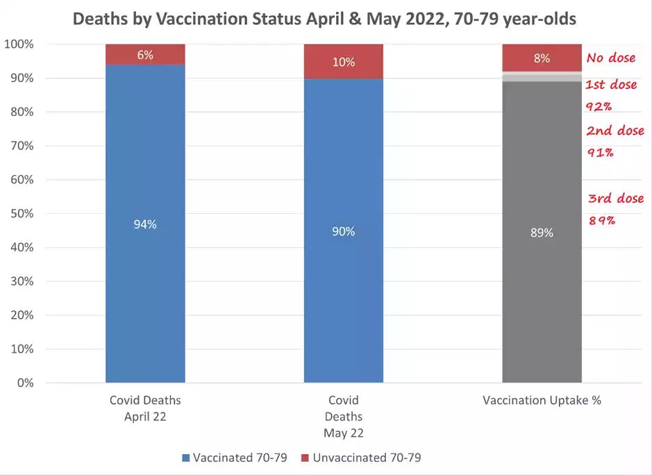 Click to enlarge deaths by vaccine status 4