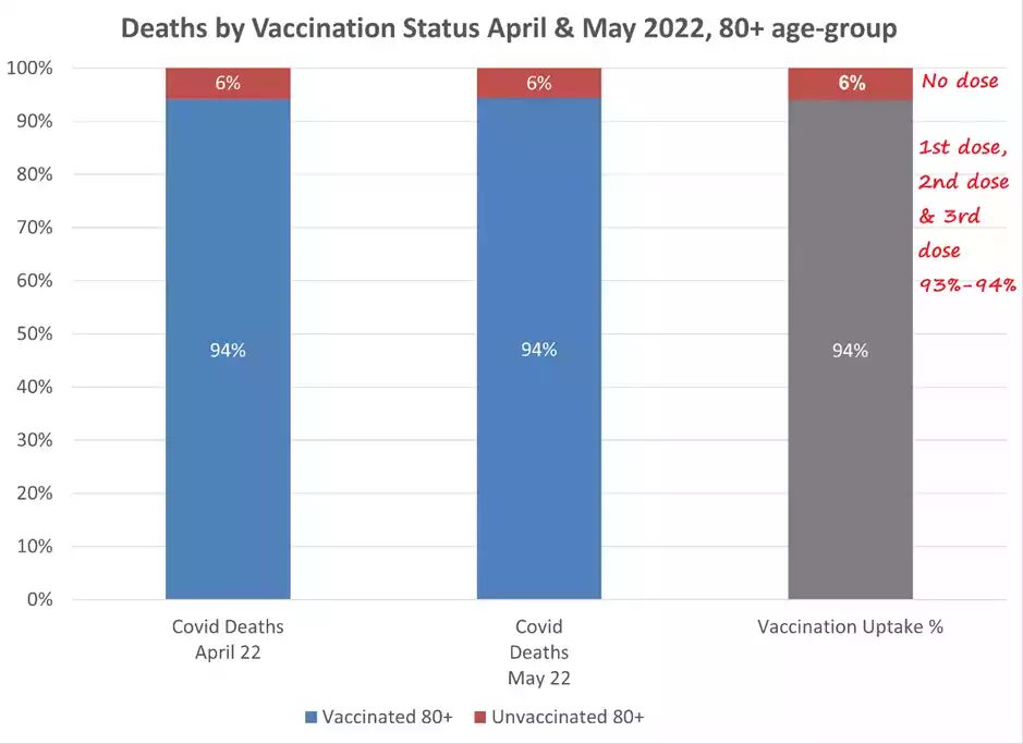 deaths by vaccine status 5