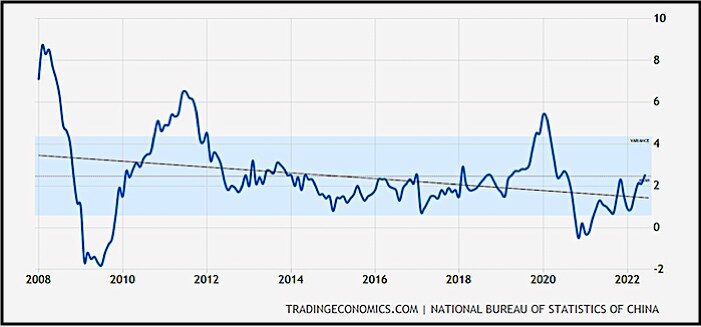 Click to enlarge Inflation chart