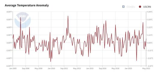 Click to enlarge heat free database global warming