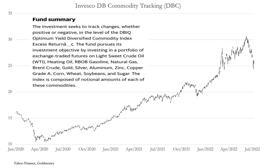 Click to enlarge commodity trading