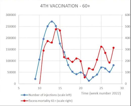 4th vaccination mortality