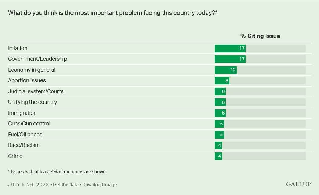 gallup most important problems list
