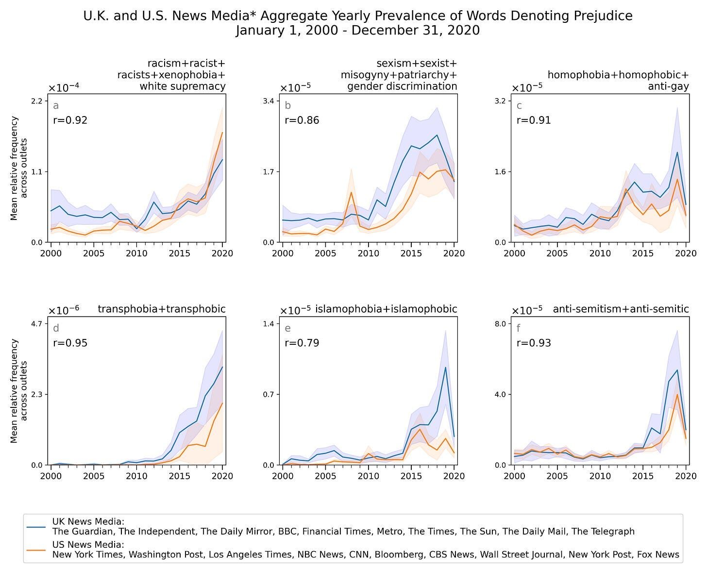 woke graph 2