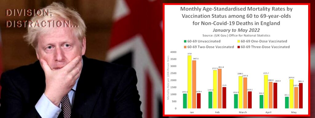 boris vaccine mortality