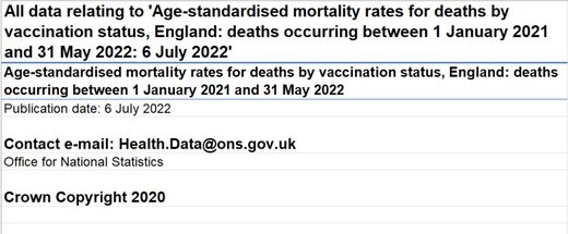 age standardised mortality
