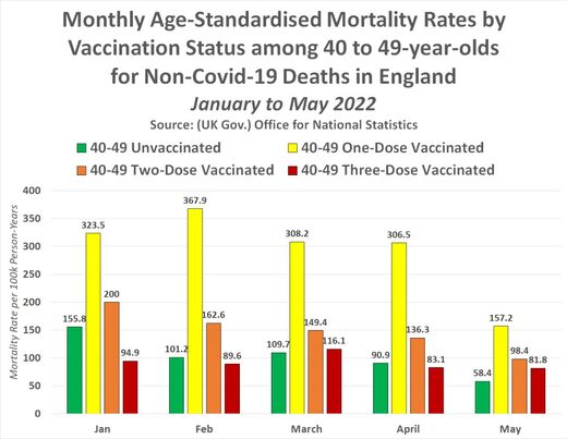 monthly age mortality rates 40 - 49