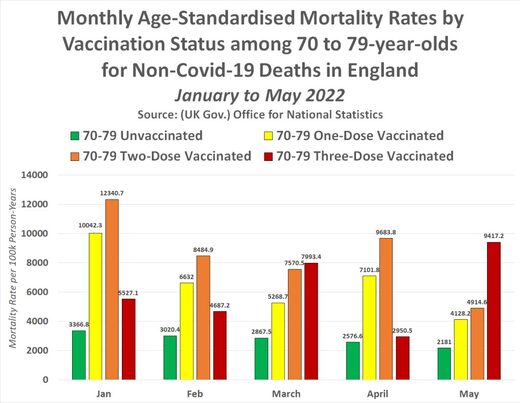 monthly age mortality vaccines 70 - 79
