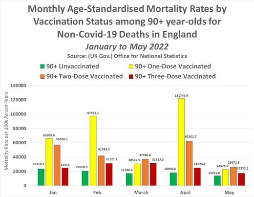 monthly age mortality 90+