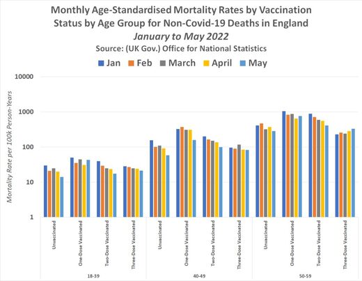 mortality vaccines all age groups