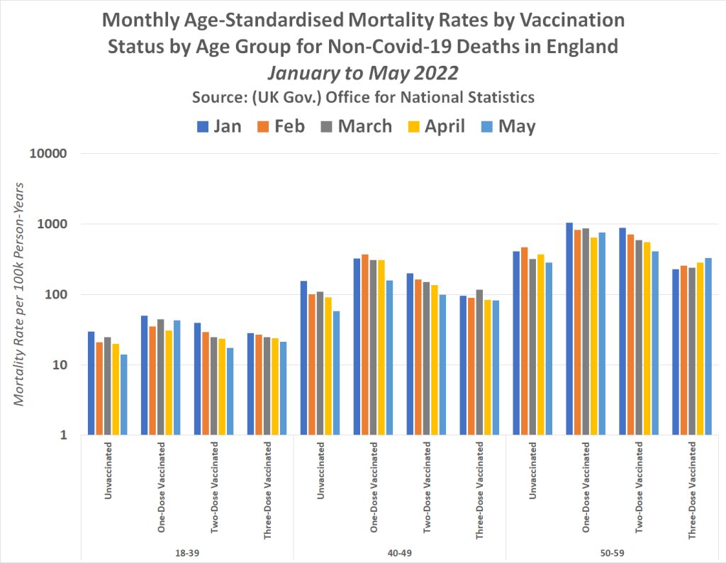 mortality vaccines all age groups