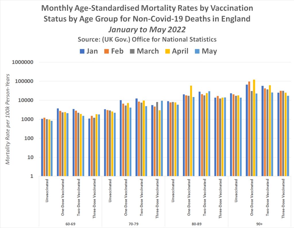 monthly mortality all ages
