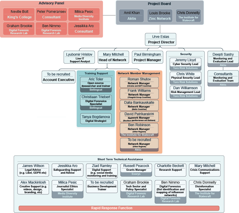 Click to enlarge EXPOSE network