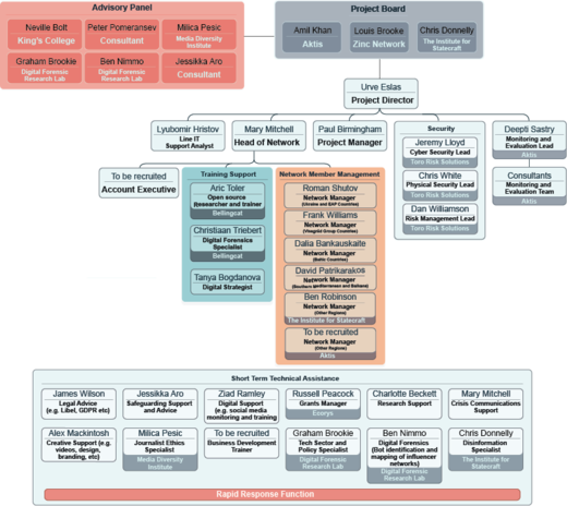 Click to enlarge EXPOSE network