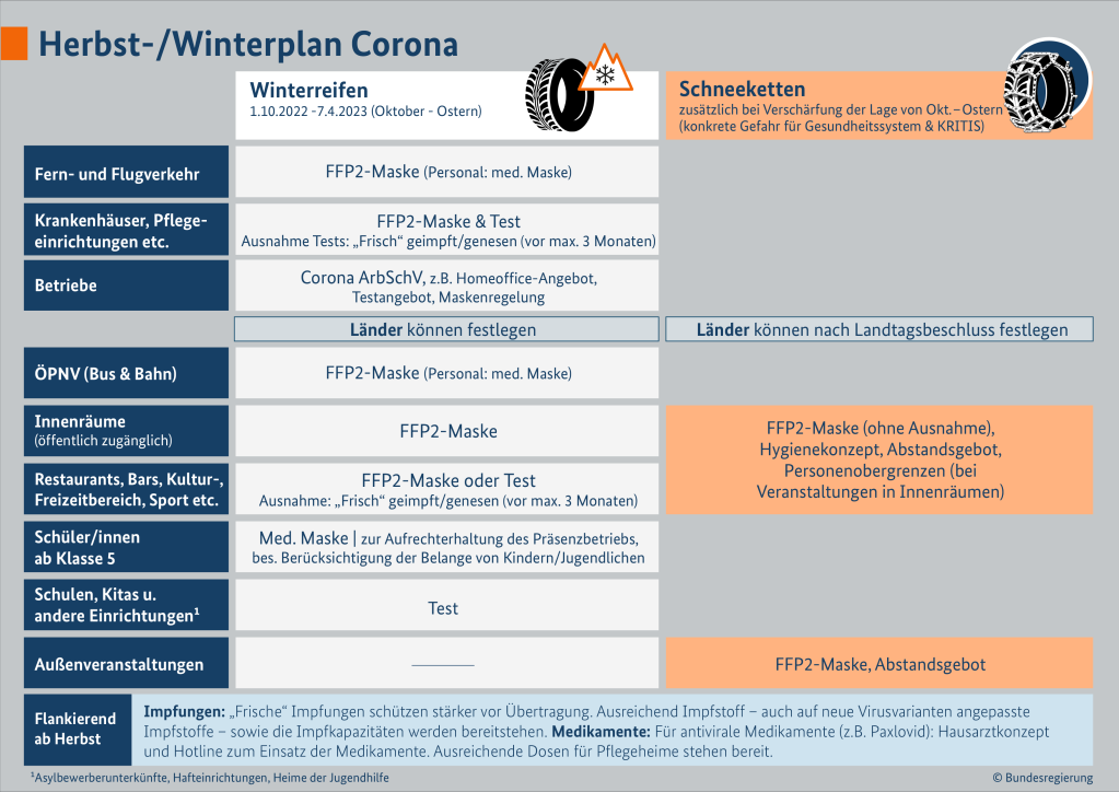 Click to enlarge Instructions in German