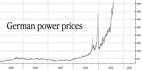germany energy costs