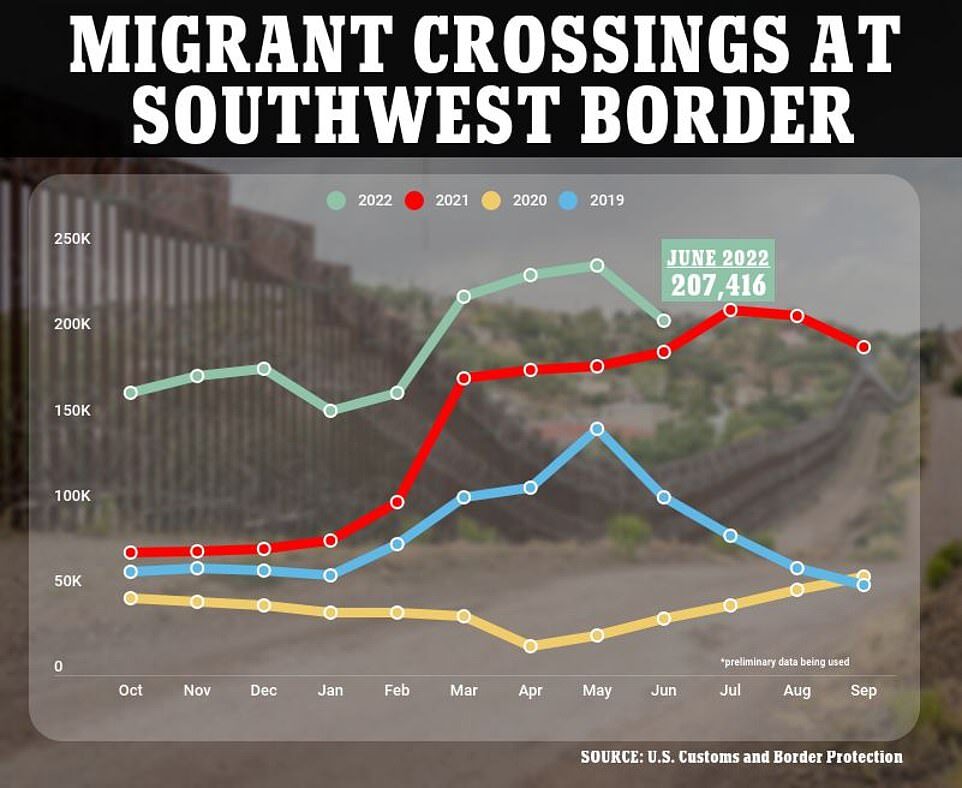us mexico border crossings