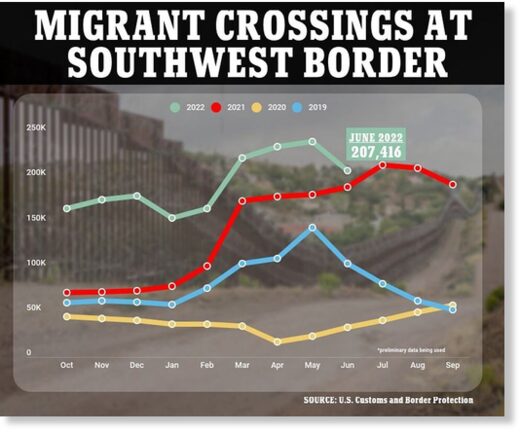 us mexico border crossings