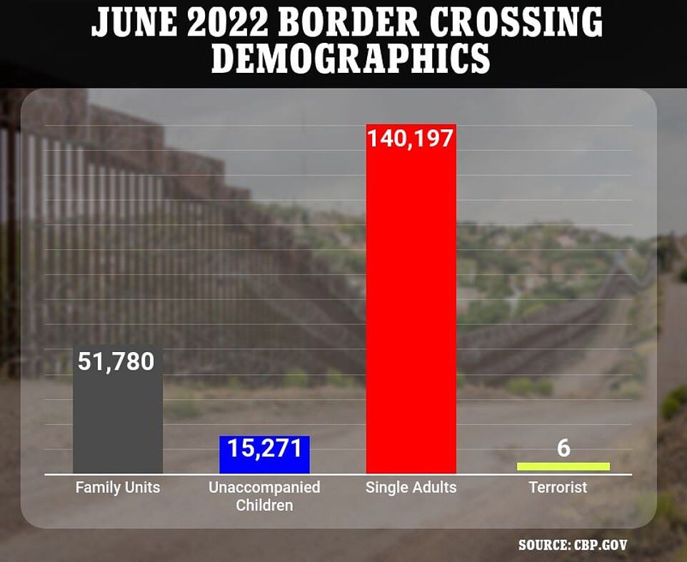 us mexico border crossings