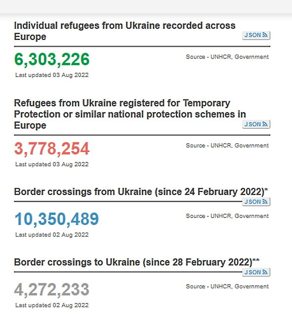 ukraine refugee destinations