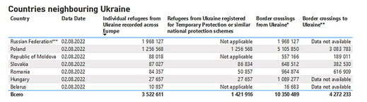 refugee ukraine destination