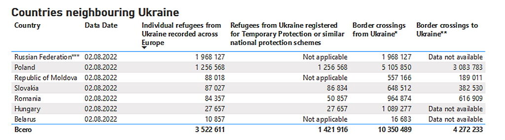 refugee ukraine destination