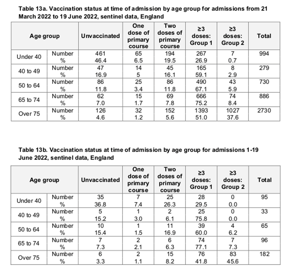 Click to enlarge vaccine no protection hospitalization