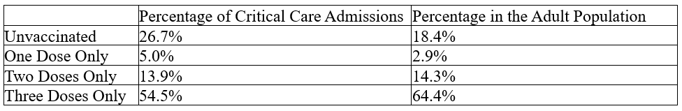 covid vaccination hospital critical care admissions