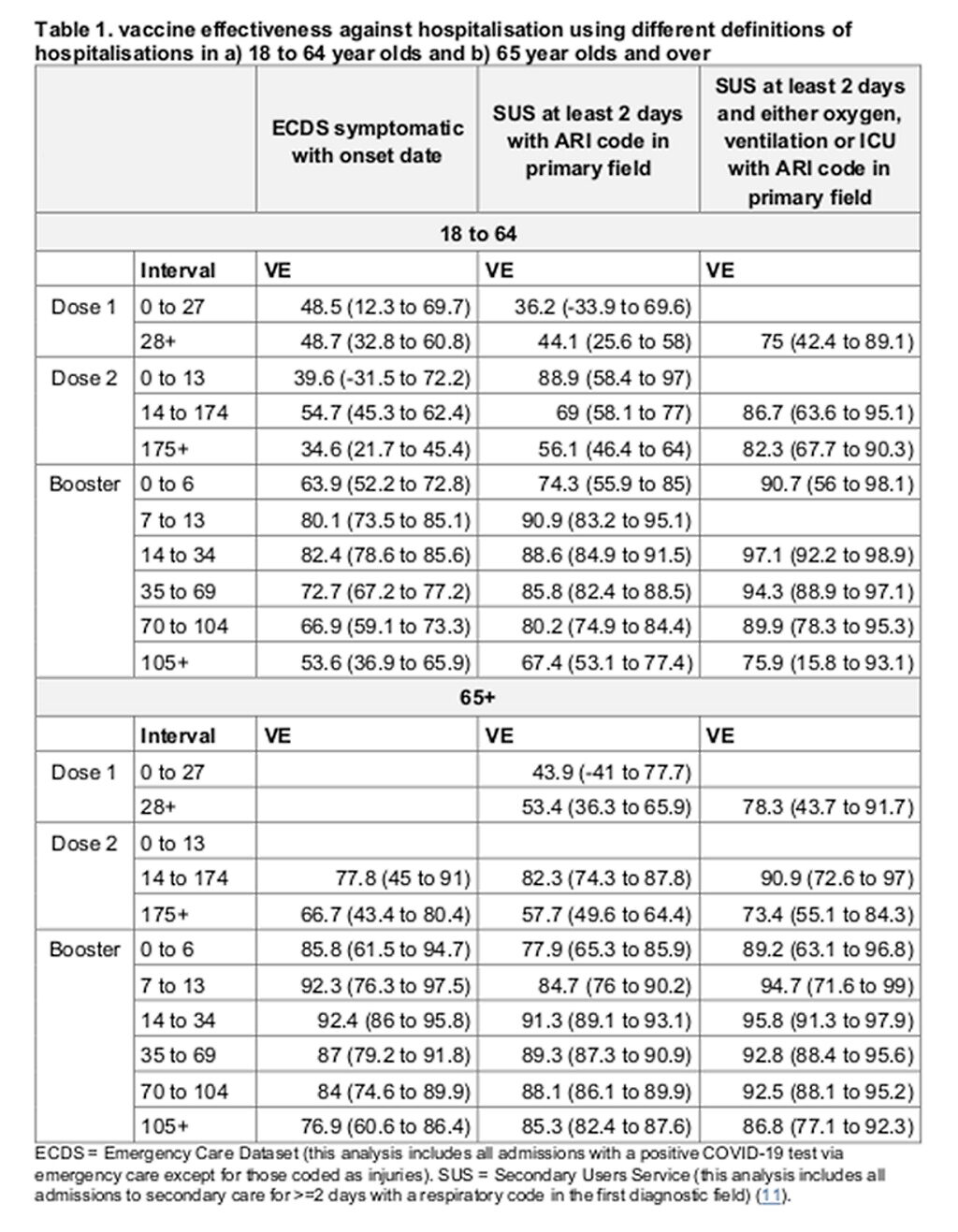 Click to enlarge covid vaccine protect hospitalization