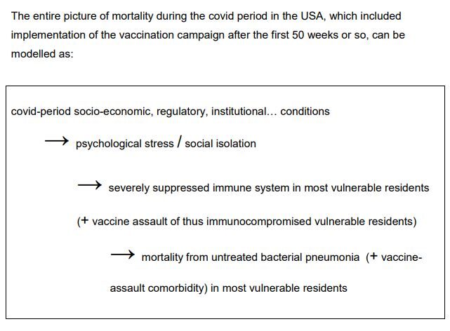 Mortality in the U.S.