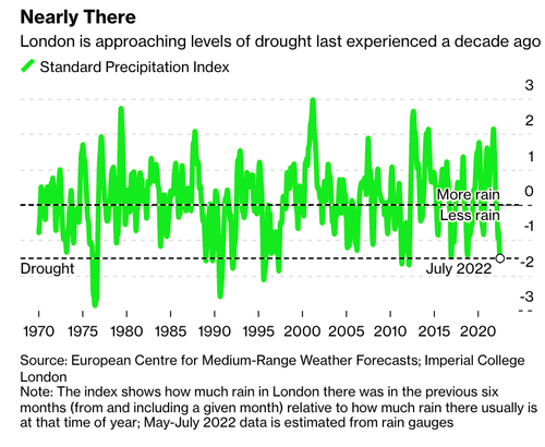Click to enlarge london drought