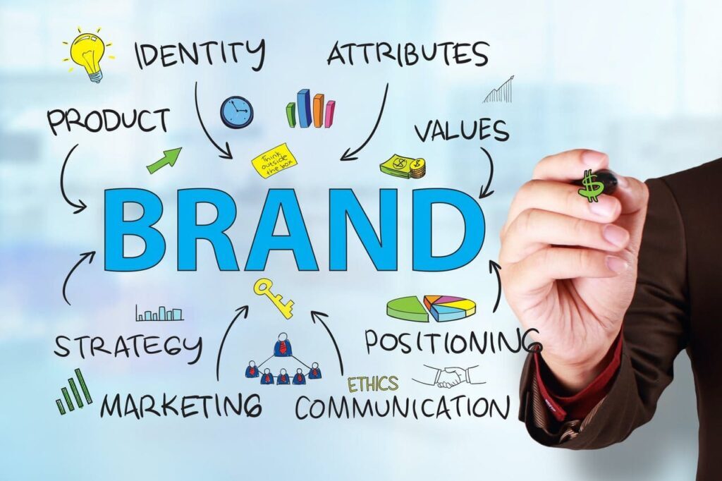 Click to enlarge Branding of America