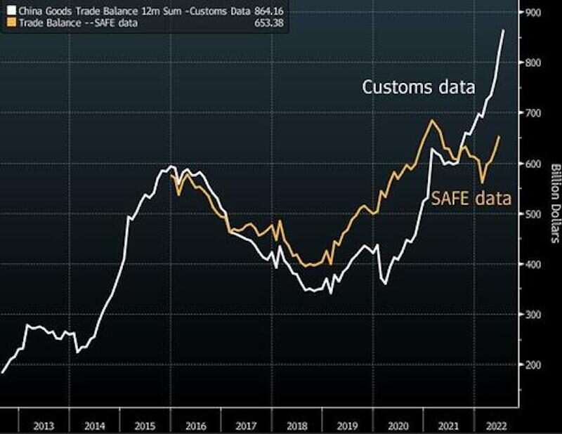 trade balance