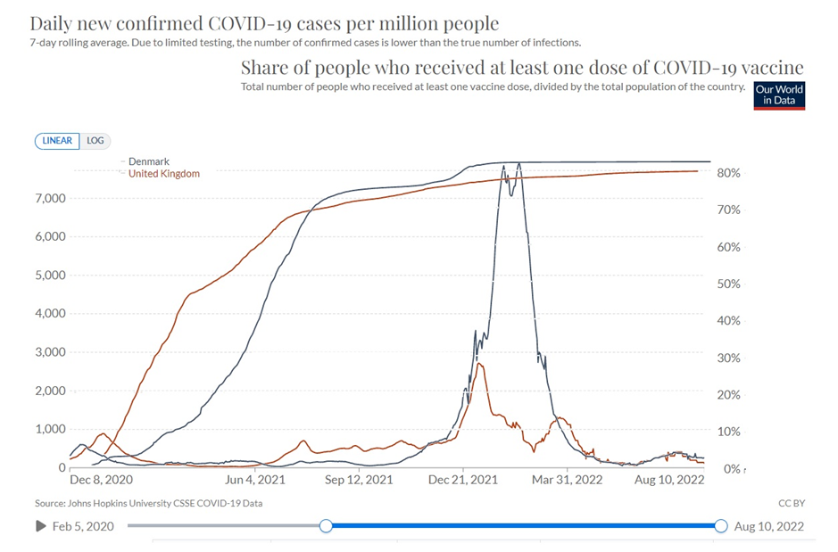 Click to enlarge covid vaccine data