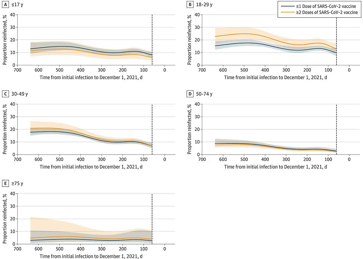 covid infection rates number of boosters