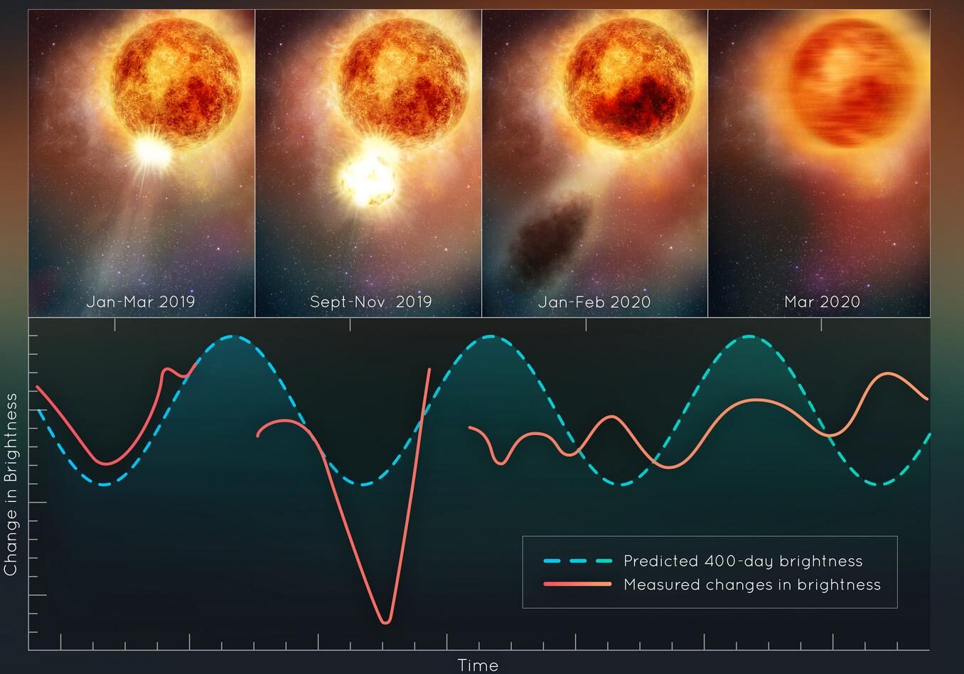 Click to enlarge Betelgeuse