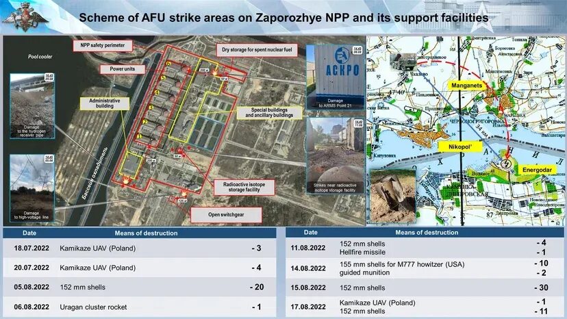 Zaporozhye Nuclear Power Plant