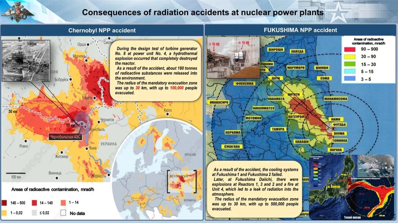 Nuclear Fallout