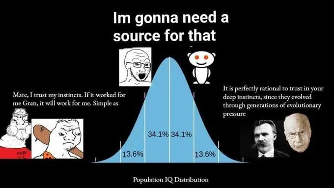 Click to enlarge iq distribution meme