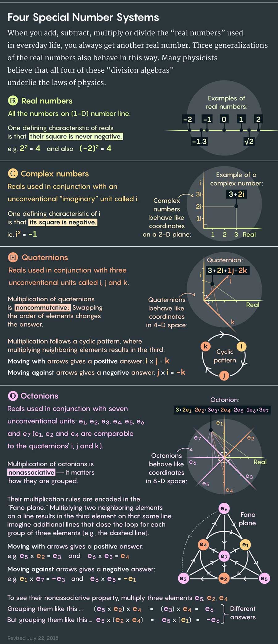 Four Special Number System