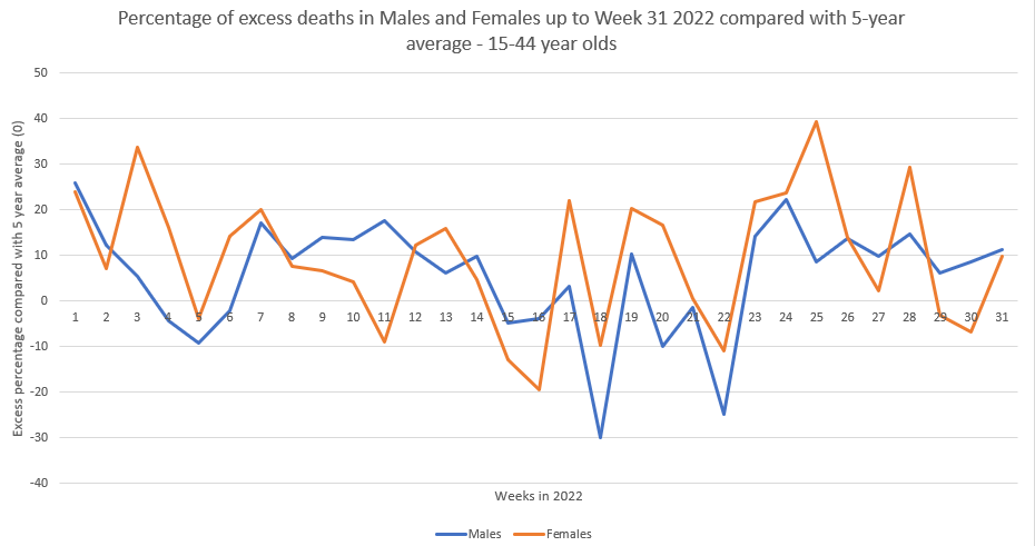 excess deaths 2022 britain