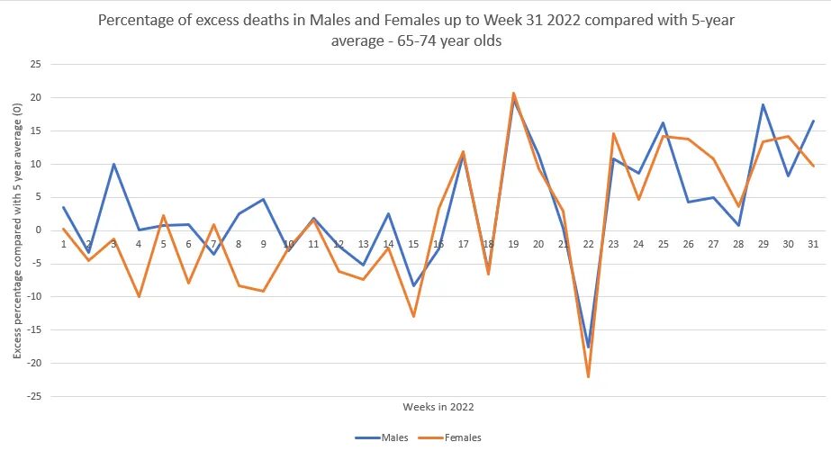 excess deaths britain 2022