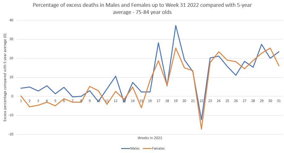 excess deaths britain 2022