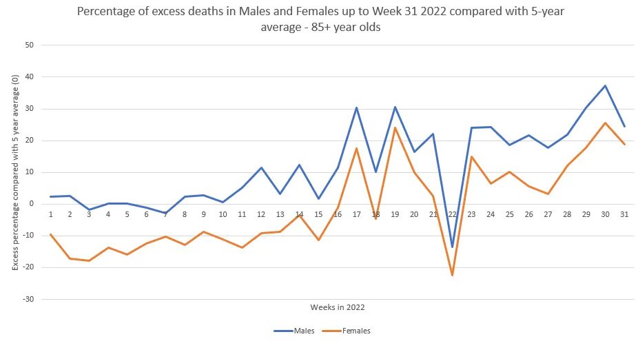 excess deaths britain 2022