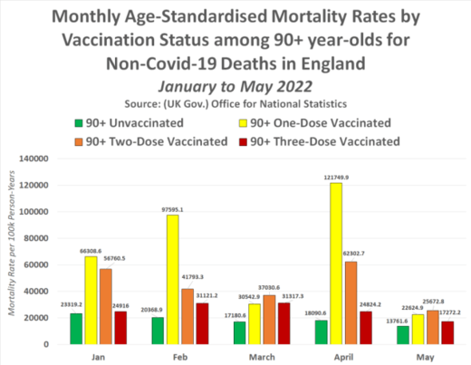 mortality 7