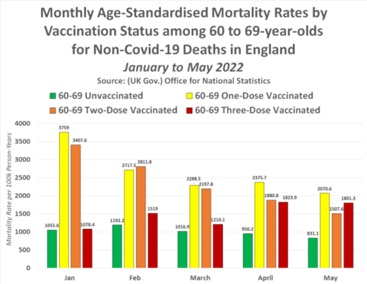 mortality 4