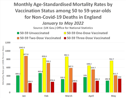 mortality 3