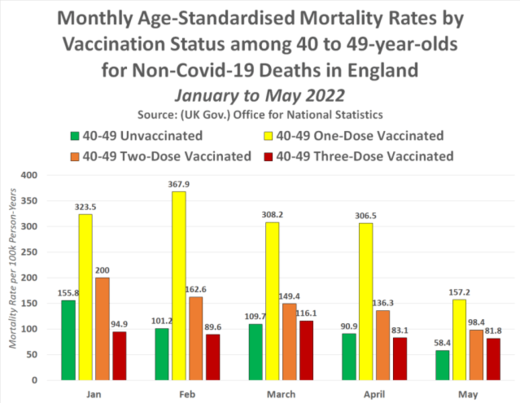 mortality 2